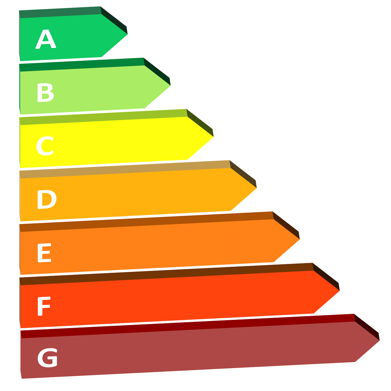 Energetické štítky sú označené farbami